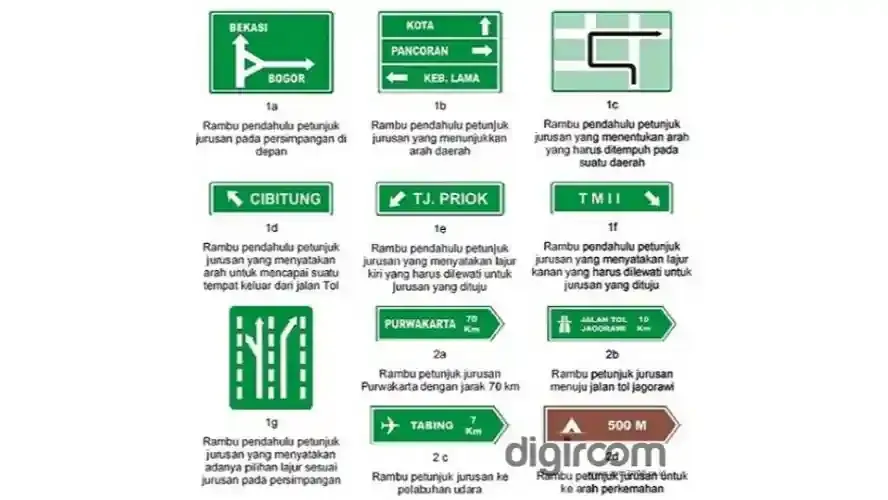 arti dan lambang rambu lalu lintas