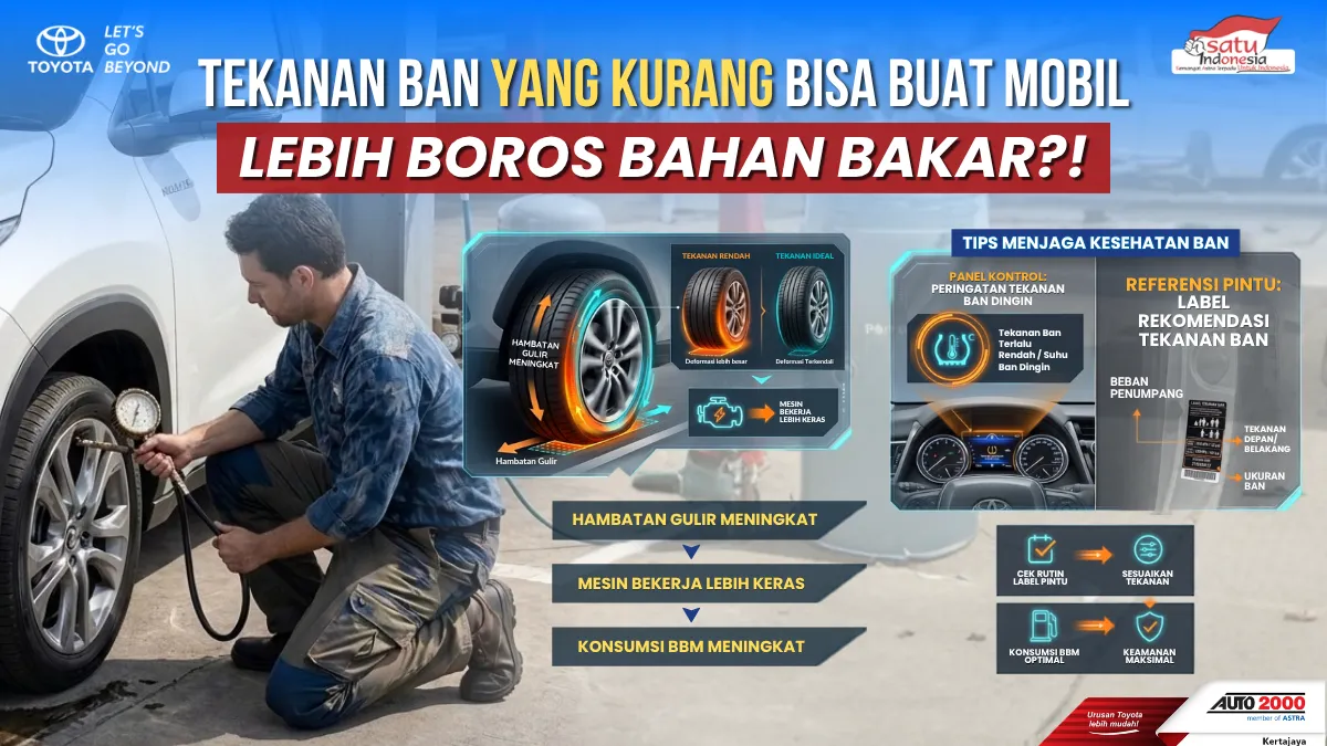 Tekanan Ban kurang Bisa Buat Mobil Lebih Boros landing Page.webp