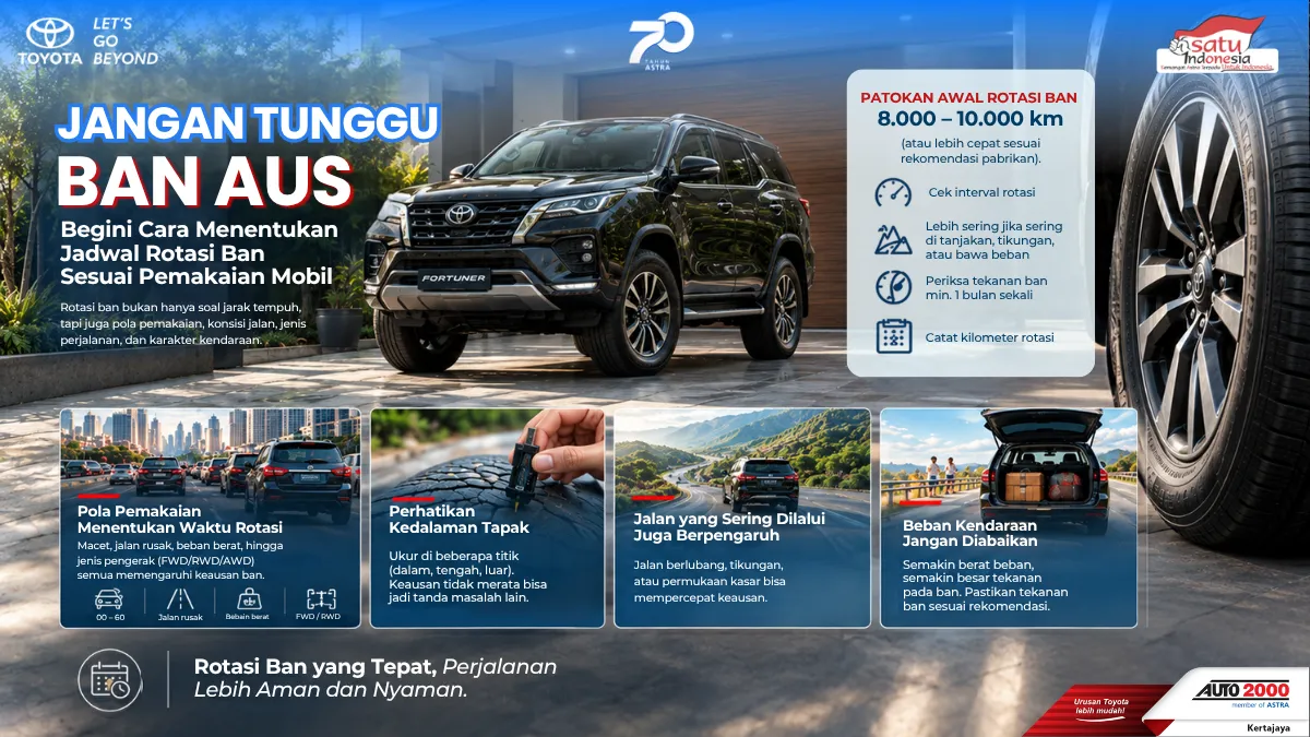 Landing Page  Jangan Tunggu Ban Aus.webp